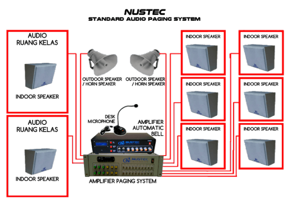 JUAl SOUND SISTEM SEKOLAH MURAH