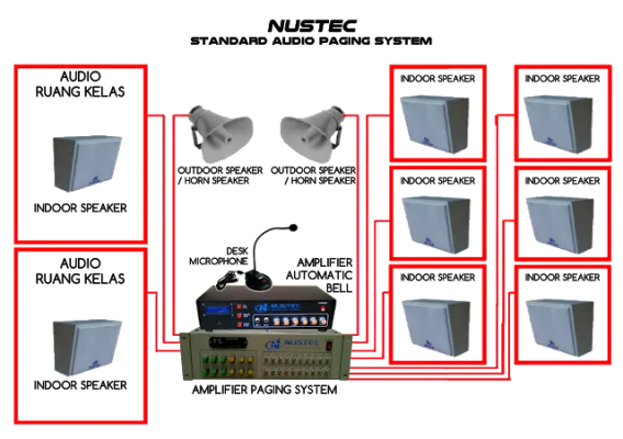 JUAl SOUND SISTEM SEKOLAH MURAH