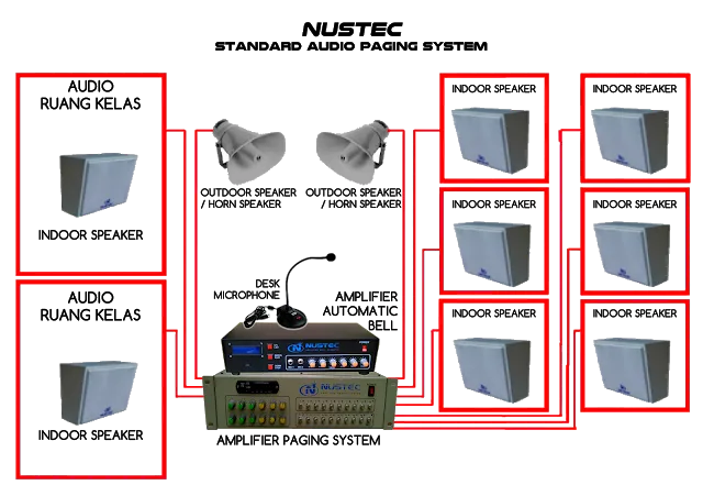 JUAl SOUND SISTEM SEKOLAH MURAH
