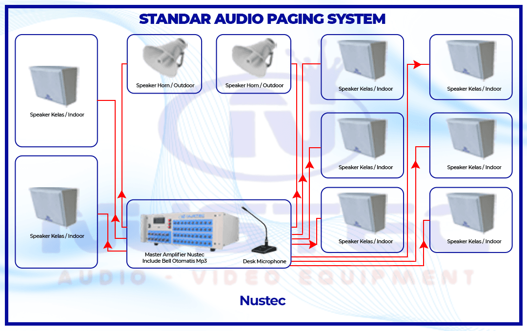grafik-nustec-produk-new-standar-revisi-done