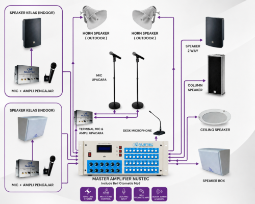 Skema Multi Audio Paging System NUSTEC dan ampli pengajar