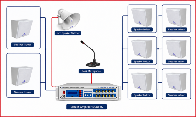 Skema Parallel Audio Paging System untuk sekolah