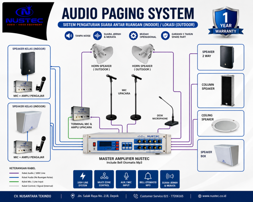 Audio Paging System NUSTEC untuk speaker sekolah dan bel otomatis