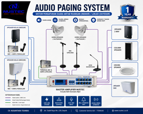 Audio Paging System NUSTEC untuk speaker sekolah dan bel otomatis