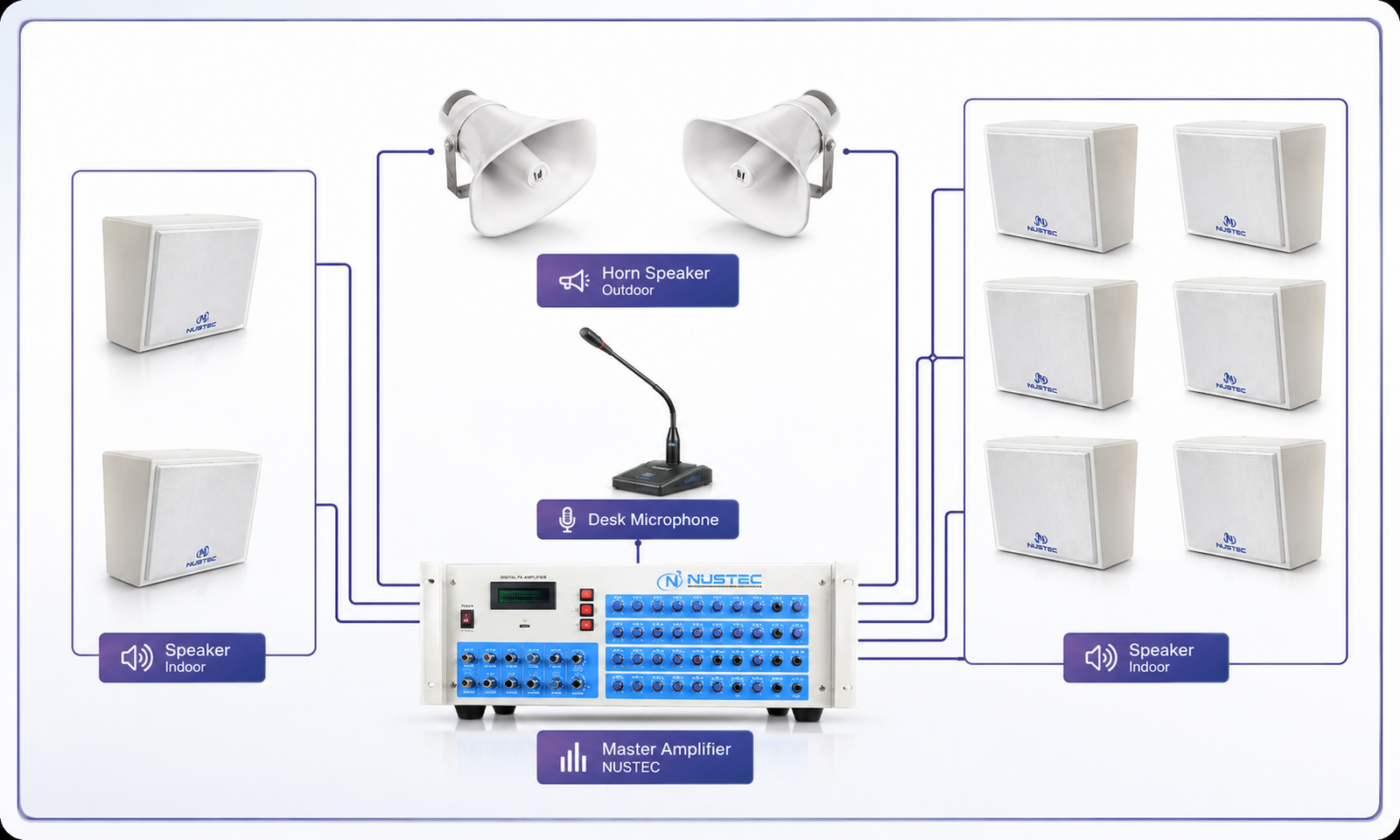 Skema speaker sekolah dan Audio Paging System multi-zona