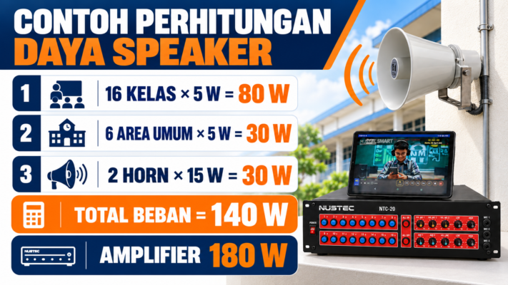 contoh-pembagian-zona-speaker-sekolah.png