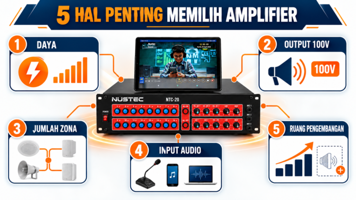 Lima hal penting dalam memilih amplifier speaker sekolah